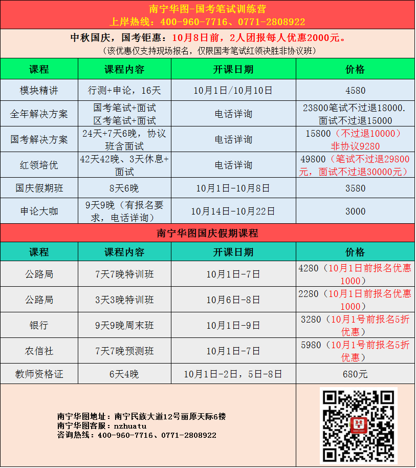 2017南宁华图国考笔试课程&2018南宁华图农信社笔试课程