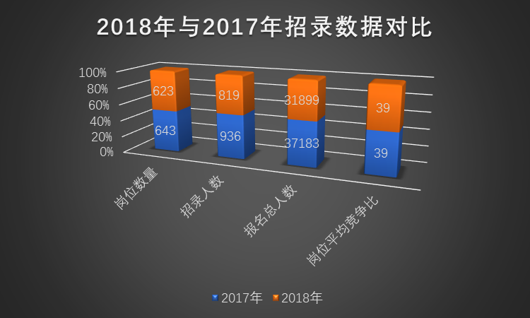 20182017걨ݶԱ