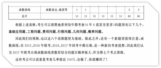 2017省考行测答案查询:用事实证明华图命中!