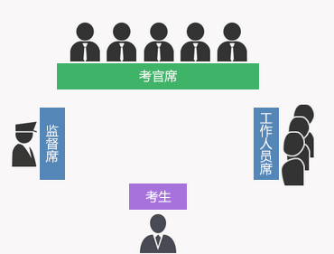 结构化面试概述 了解结构化面试
